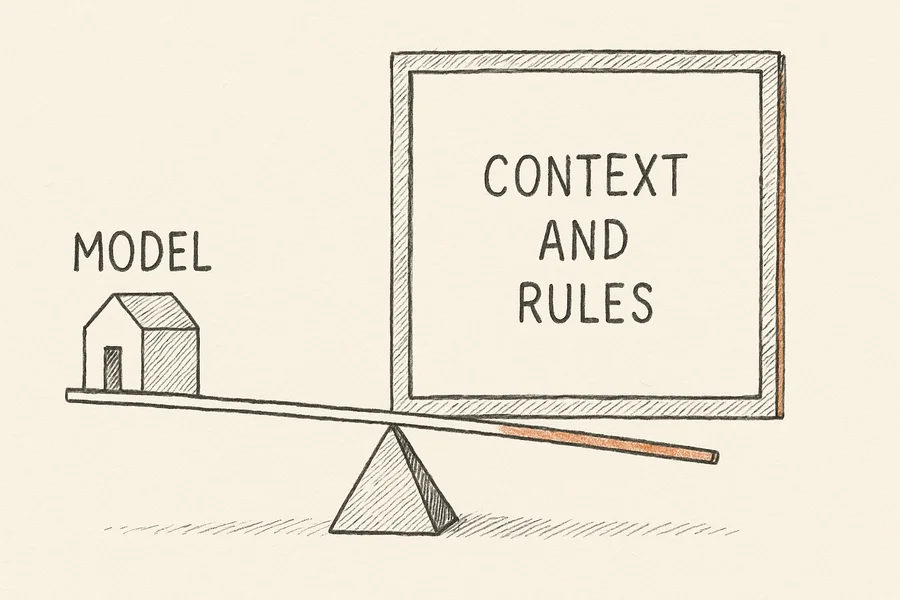 Reduzierte Illustration des Verhältnisses von Modell, Kontext und Regeln