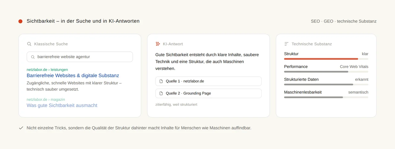Suchmaschinen-  & KI-Sichtbarkeit