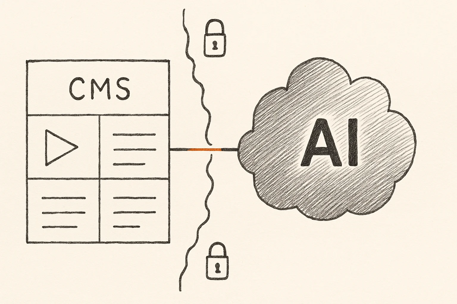 Editoriale Illustration einer kontrollierten Verbindung zwischen TYPO3 und KI-Systemen