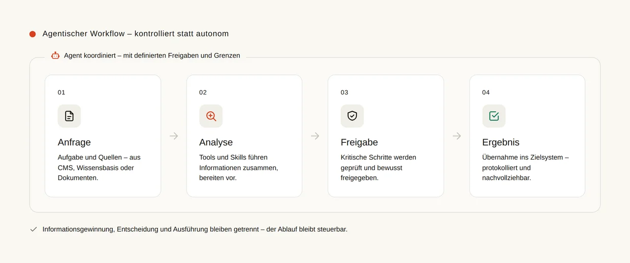 Agentische Workflows & Tools KI, Skills & Agenten mit DSGVO