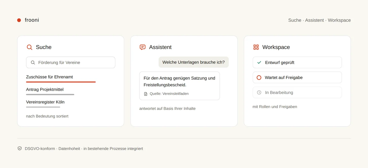 KI-gestützte Systeme für Redaktion, Suche und Wissensarbeit